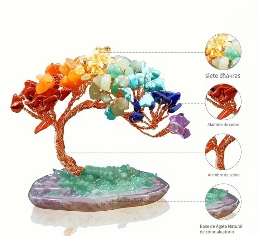 Árbol de la vida 7 Chakras
